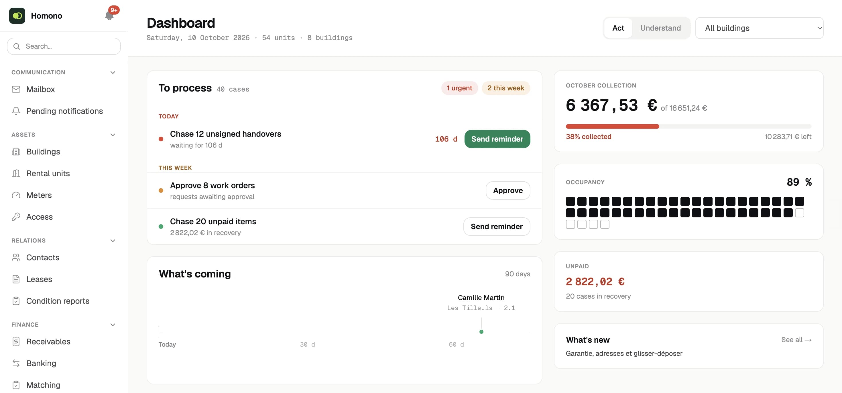 The management dashboard: files to handle, rent collected this month, occupancy, arrears and upcoming deadlines.