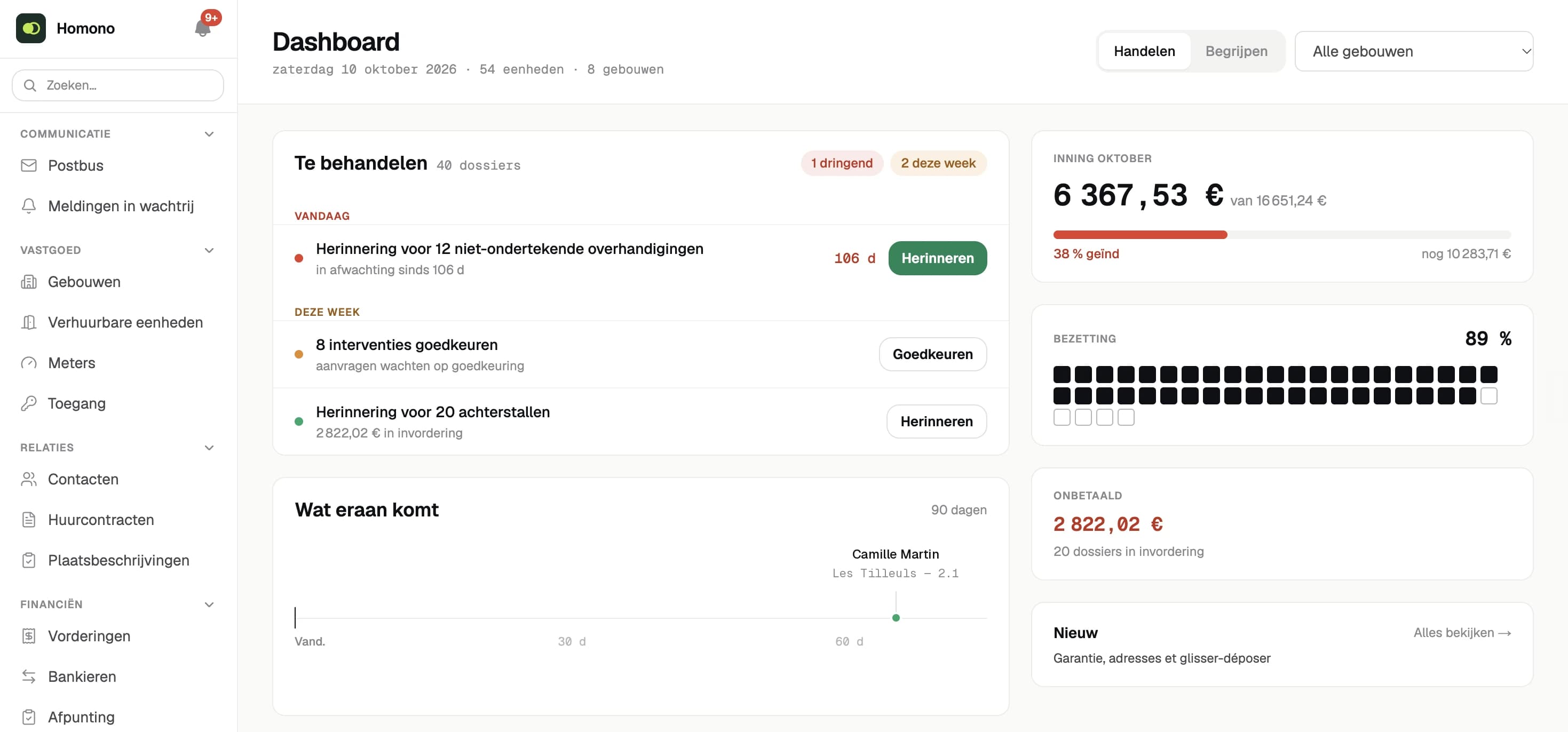 Het beheersdashboard: te behandelen dossiers, inning van de maand, bezetting, achterstallen en komende vervaldagen.